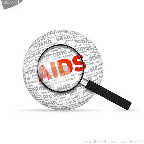 Image of Aids Sphere