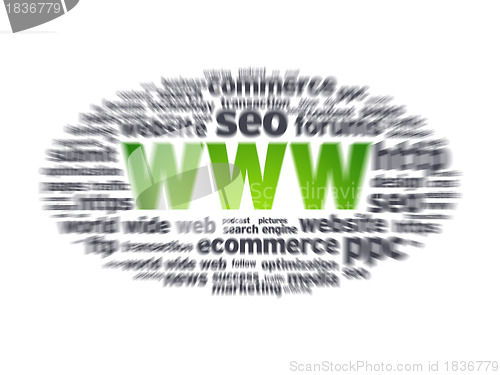 Image of WWW Tag Cloud