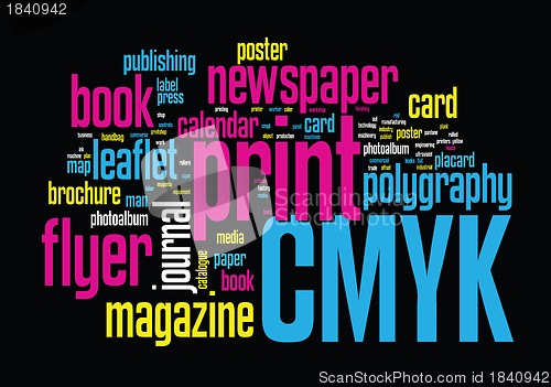 Image of Printing Word Cloud