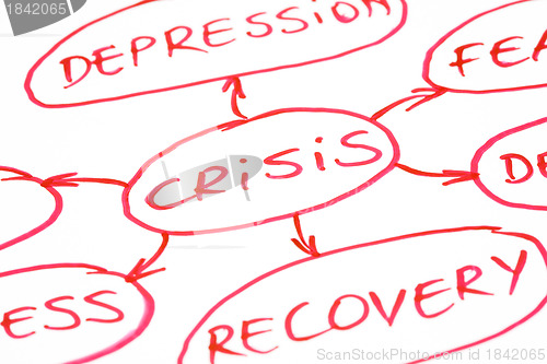 Image of Crisis Flow Chart Red