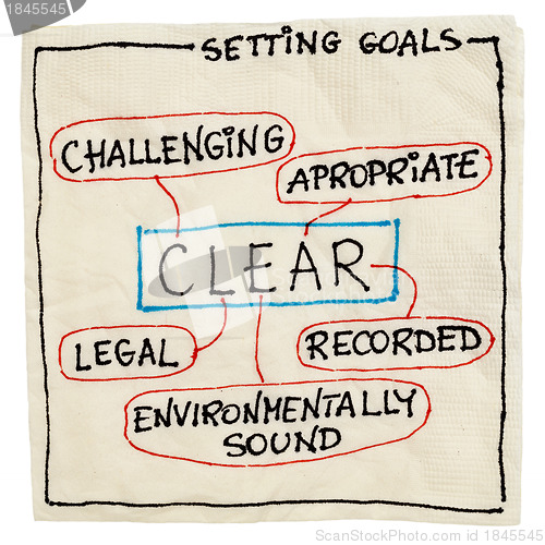 Image of clear goal setting concept