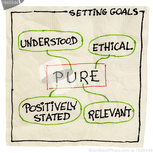 Image of pure goal setting concept