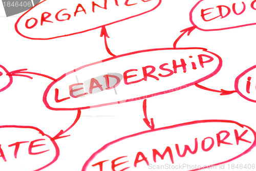 Image of Leadership Flow Chart Red Pen