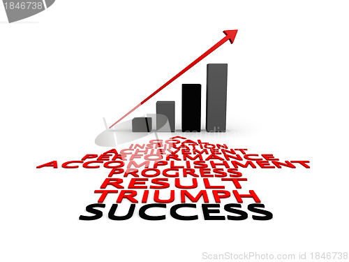 Image of Success and growth