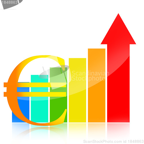 Image of Euro growth