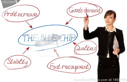 Image of concept blue chip