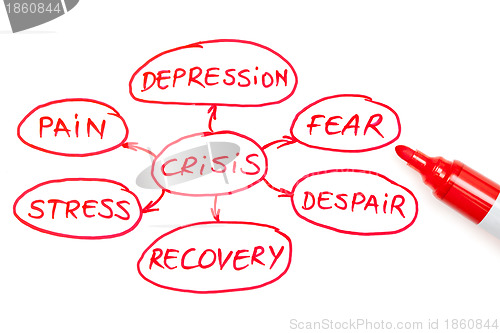 Image of Crisis Flow Chart Red Marker