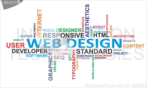 Image of Word cloud - web design