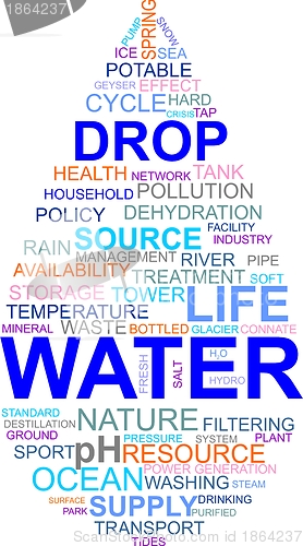 Image of Word cloud - water drop