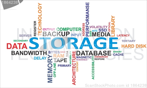 Image of Word cloud - storage