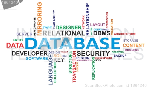 Image of Word cloud - database