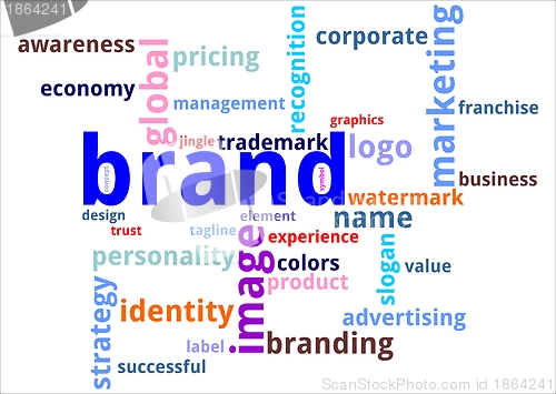 Image of Word cloud - brand