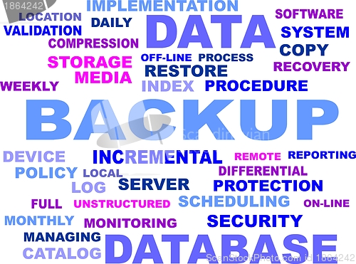 Image of Word cloud - backup