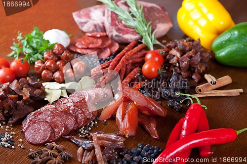 Image of meat and sausages