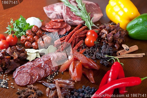 Image of meat and sausages