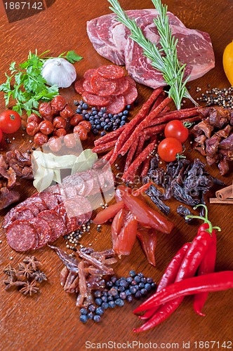 Image of meat and sausages