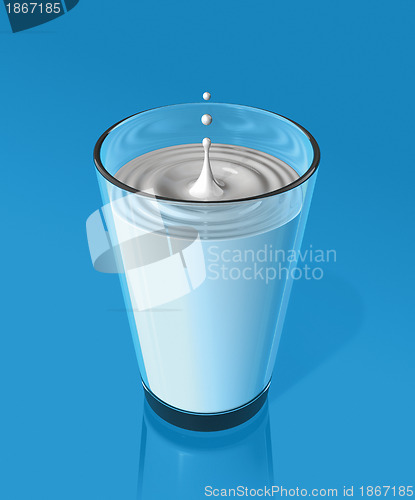 Image of drop of milk and ripple in a milk glass