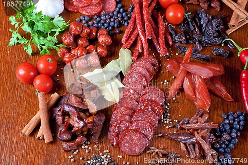 Image of meat and sausages