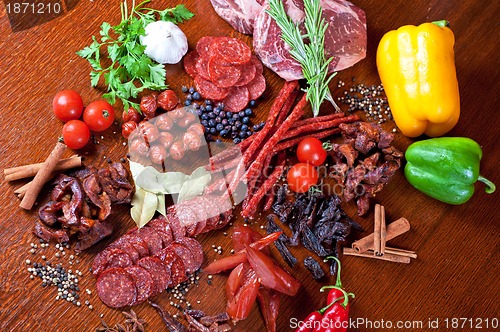 Image of meat and sausages