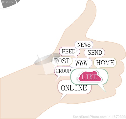 Image of Thumb up like hand symbol with tag cloud of word