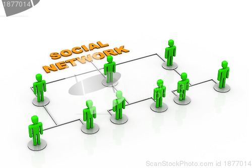 Image of Social network concept