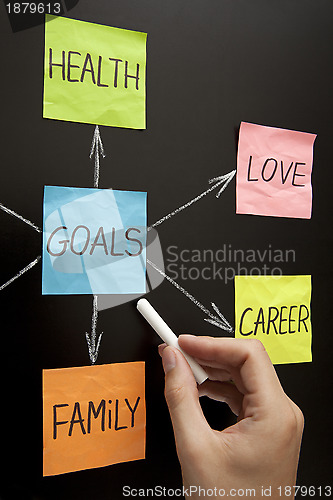 Image of Hand Showing Goals Diagram on Blackboard