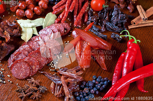 Image of meat and sausages