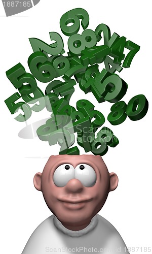 Image of mathematics