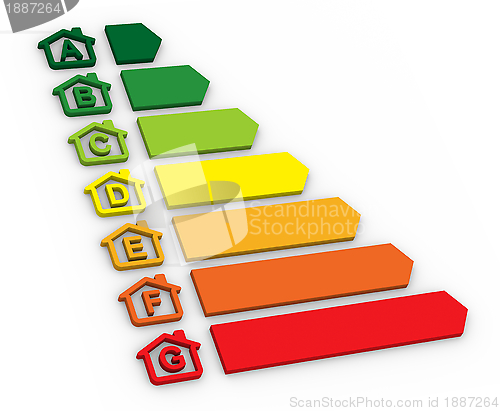 Image of Buildings Energy Performance Scale