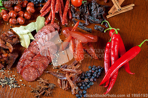 Image of meat and sausages