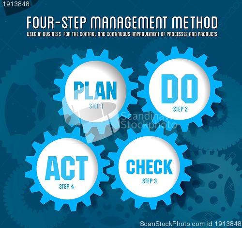 Image of Quality management system plan