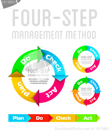 Image of PDCA (Plan Do Check Act) on a white background