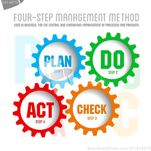 Image of Quality management system plan
