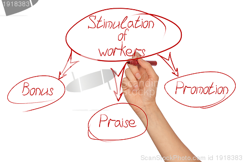 Image of stimulation of workers