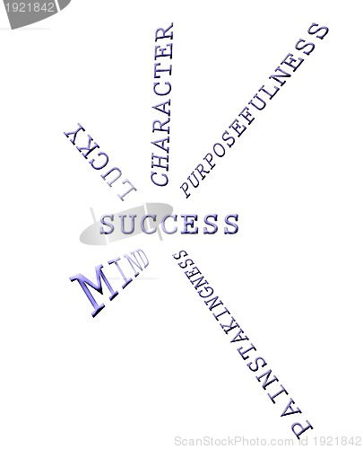 Image of Components of success
