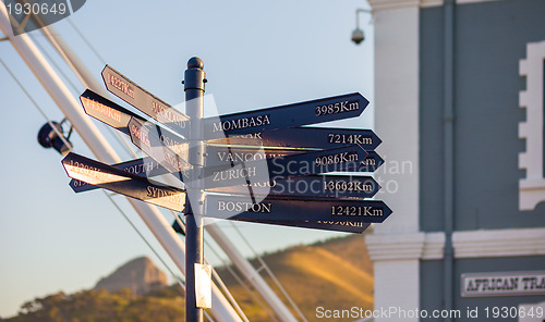 Image of Sign with directions to cities