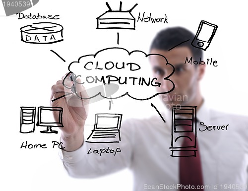 Image of business man draw cloud computing chart