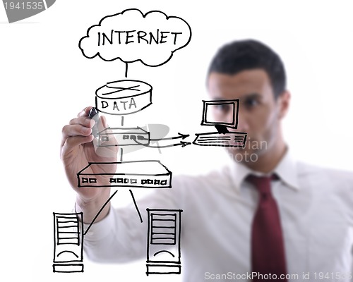 Image of business man draw cloud computing chart