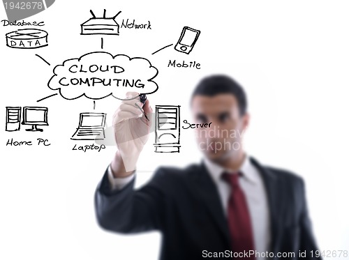 Image of business man draw cloud computing chart