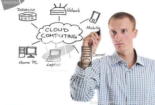 Image of business man draw cloud computing chart