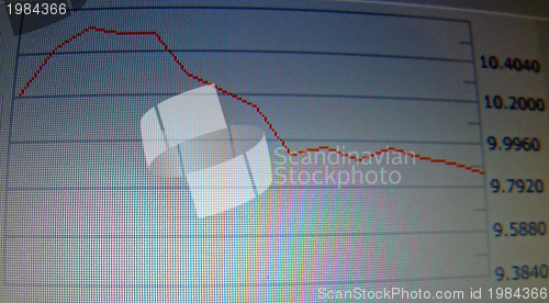 Image of stock market analysis screenshot