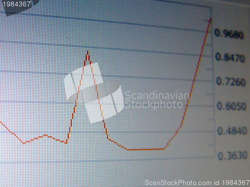 Image of stock market analysis screenshot