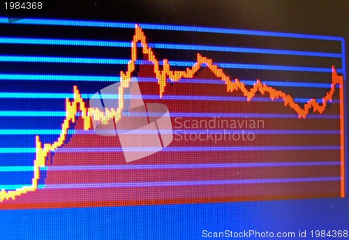 Image of stock market analysis screenshot