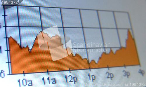 Image of stock market analysis screenshot
