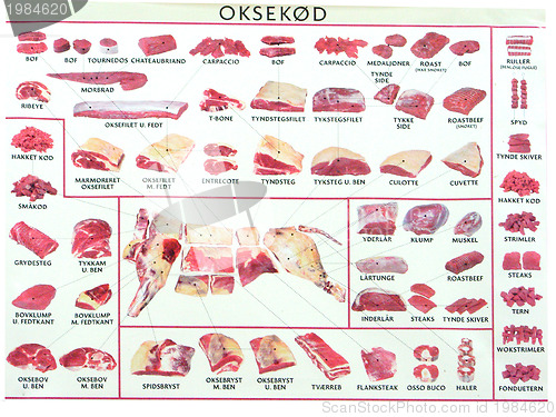 Image of meat