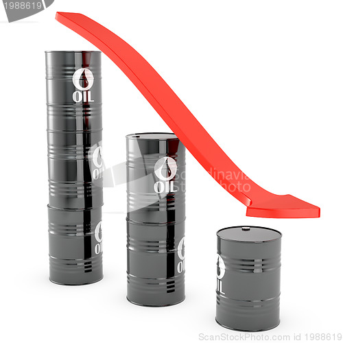 Image of Oil loss of price graphic