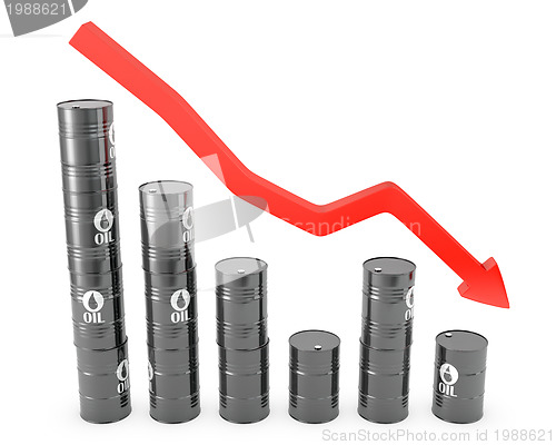 Image of Oil loss of price graphic