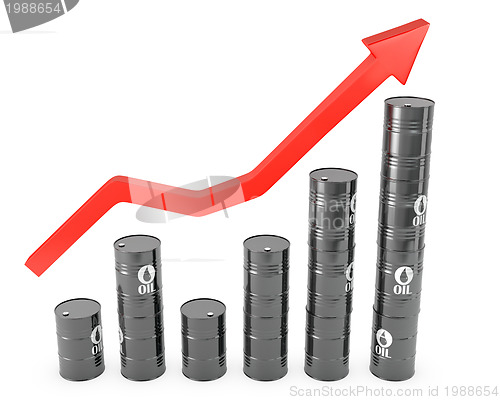 Image of Oil price rise graphic