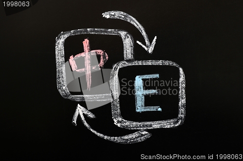 Image of Concept of English and Chinese translation
