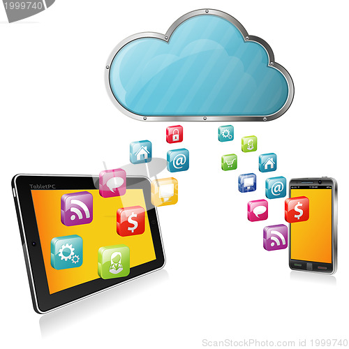 Image of Cloud Computing